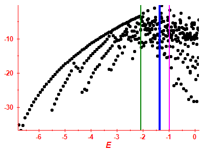 Strength function log